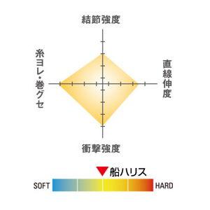 シーガー 船ハリス 100m(10号) 返品種別B｜joshin｜02