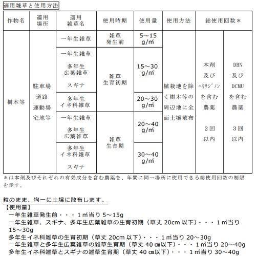 ネコソギエースV 粒剤 5kg レインボー薬品 返品種別A｜joshin｜04