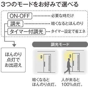 ODELIC（オーデリック） 壁面取付専用人感センサ(電気工事専用) ODELIC