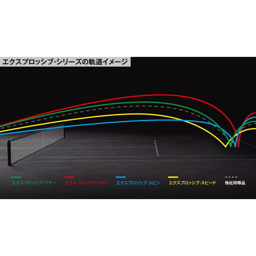 ダンロップ 硬式テニス用ストリング EXPLOSIVE SPEED 12m(ブルー・1.25mm) 返品種別A｜joshin｜04