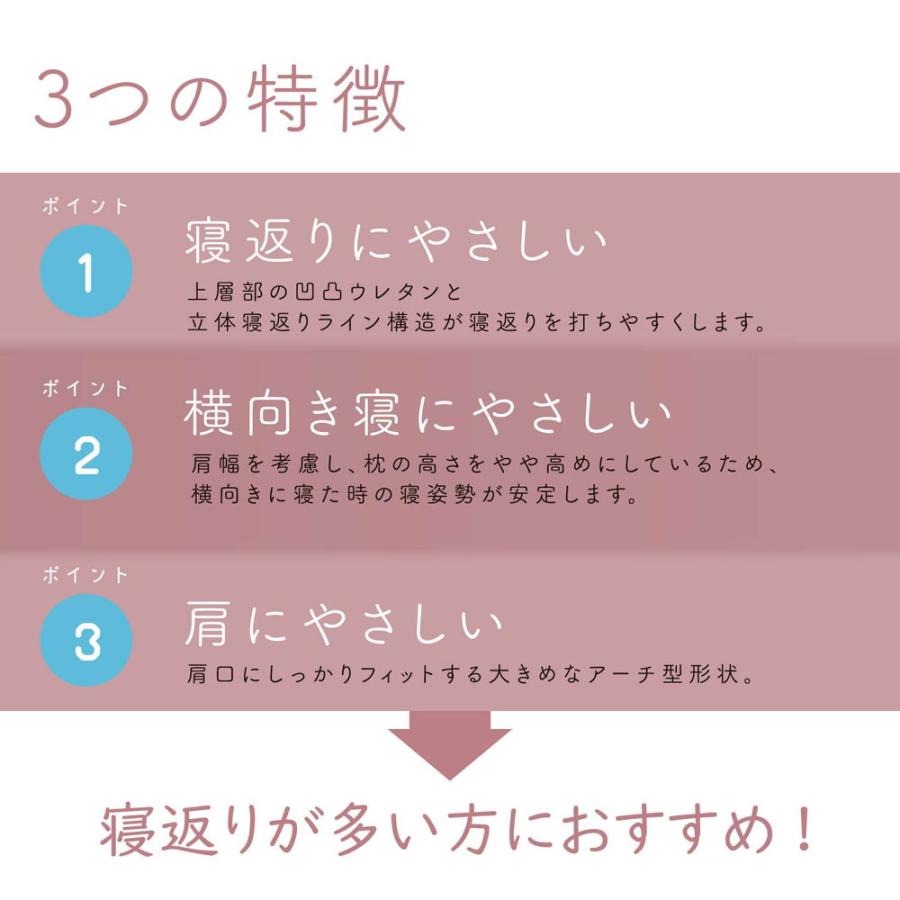 西川(Nishikawa) 西川 睡眠博士 寝返りアシスト枕 医学博士と共同開発 高さ調節可能 低め(55×40×マチ5cm 厚みは 低め 約10.5cm) EH93009549L 返品種別A｜joshin｜03