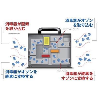 タジマモーターコーポレーション タジマモーター オゾン除菌消臭器
