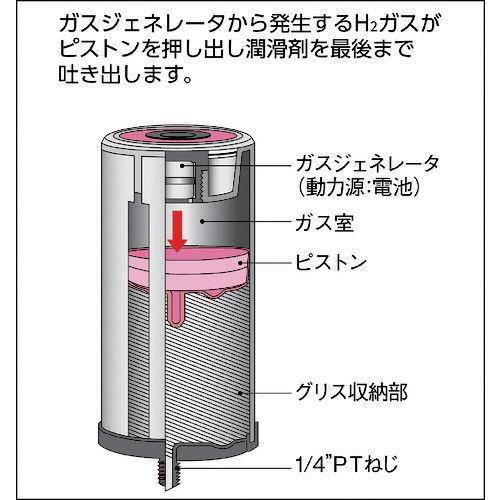 ザーレン・コーポレーション シマルーベ自動給油器 グリス30cc付き ザーレンオイル SL0130 返品種別B｜joshin｜02