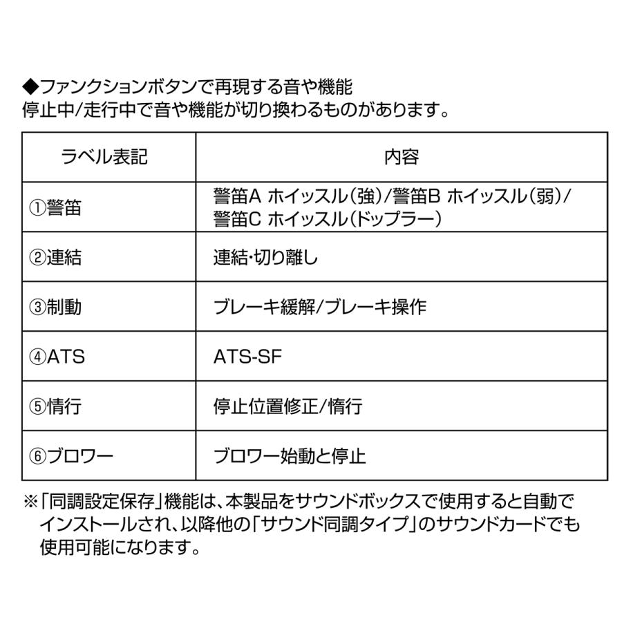 カトー 22-231-5 サウンドカード (EF66) 返品種別B｜joshin｜02