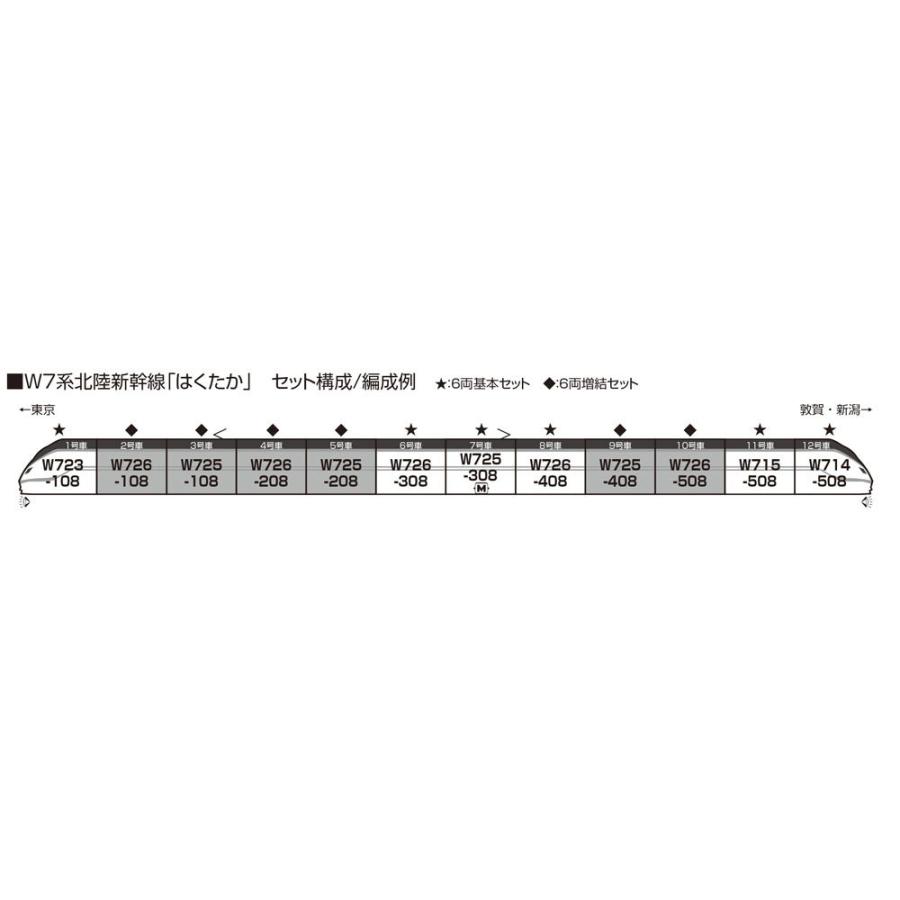 カトー (N) 10-1976 W7系北陸新幹線 6両増結セット 返品種別B｜joshin｜02