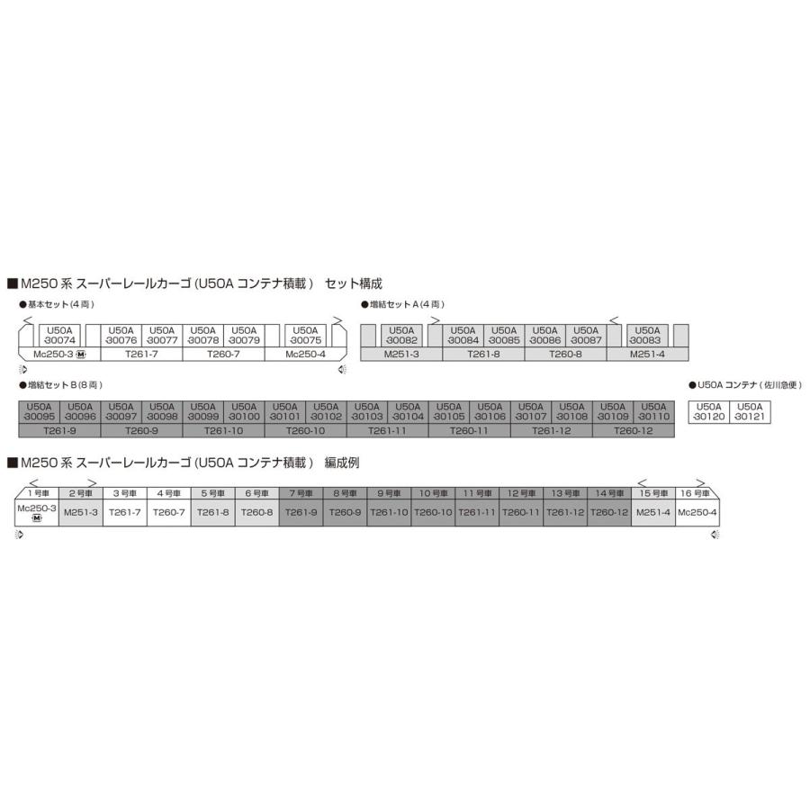 カトー (再生産)(N) 10-1721 M250系 スーパーレールカーゴ(U50A カトー (再生産)(N) 10-1721 M250系 スーパーレールカーゴ(U50A