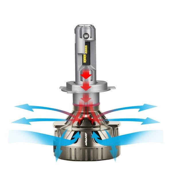 IPF IPF LED ヘッドランプバルブ Fシリーズ H4 オールインワンモデル