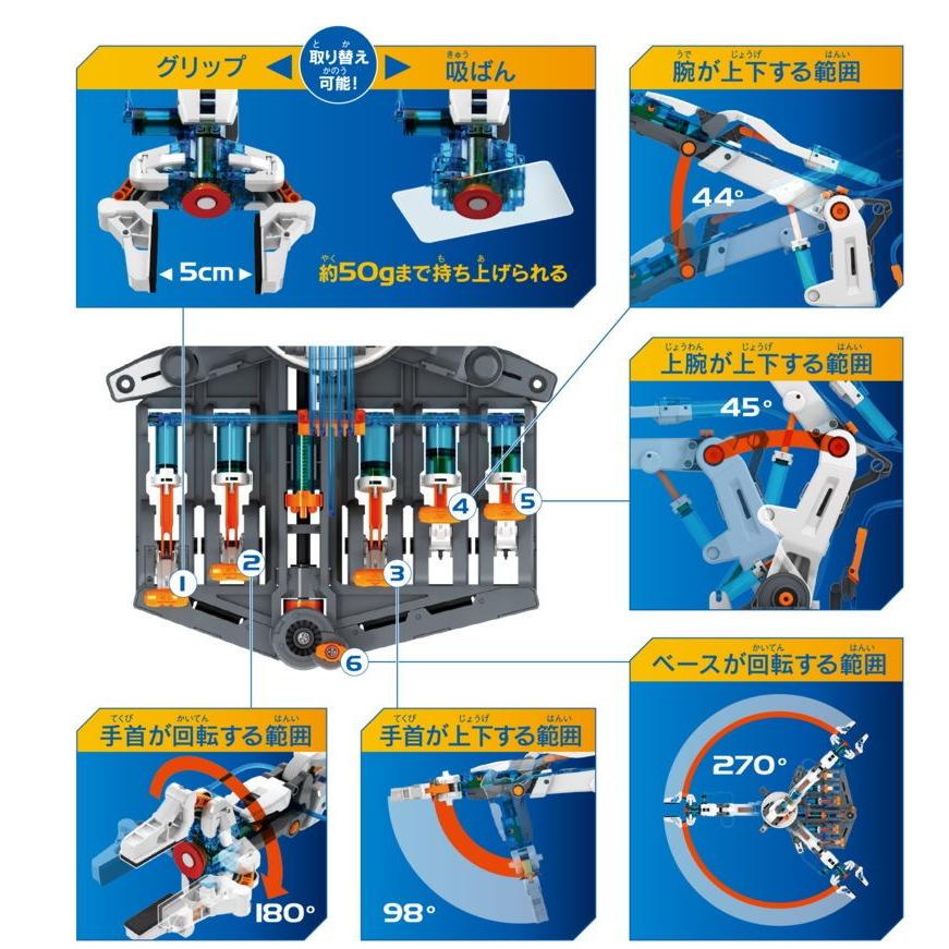 アウトレット送料無料 Elekit 水圧式ロボットアーム Mr 9105 工作キット 返品種別b Columbiatools Com