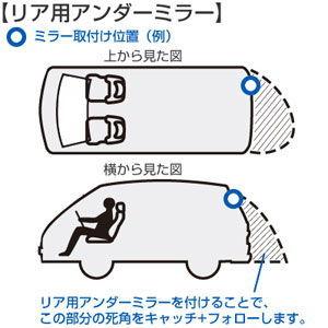 信栄物産 リア用アンダーミラー 貼付けタイプ 丸型 直径147mm(1個) オートアクセサリー HR-15K 返品種別B｜joshin｜07