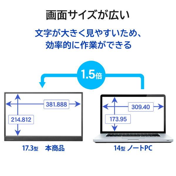 I/ Oデータ 17.3型 フルHD対応 モバイルディスプレイ(ブラック) LCD-YC172AX 返品種別A｜joshin｜08