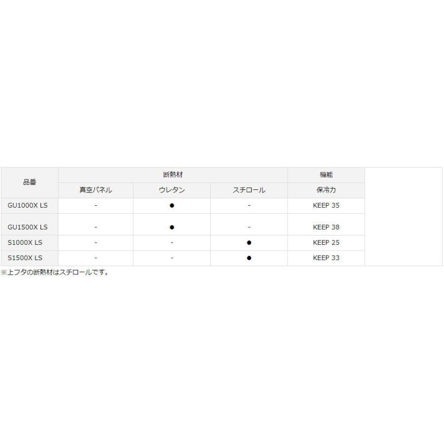 お待たせ! クールラインα ダイワ ライトソルト 返品種別A S1000XLS LINEα COOL クーラーボックス DAIWA (グリーン) 10L LS 1000X S クーラーボックス - www.fsfs.xnet.is お待たせ! クールラインα ダイワ ライトソルト 返品種別A S1000XLS LINEα COOL クーラーボックス DAIWA (グリーン) 10L LS 1000X S クーラーボックス - www.fsfs.xnet.is