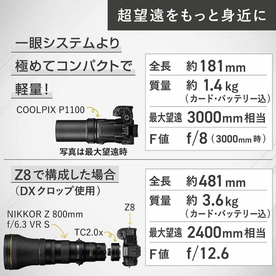 ニコン デジタルカメラ「COOLPIX P1100」 Nikon P1100(ニコン ニコン デジタルカメラ「COOLPIX P1100」 Nikon P1100(ニコン