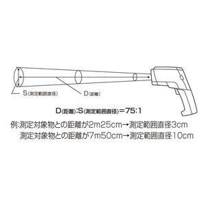 シンワ測定 放射温度計 H 高温測定用デュアルレーザーポイント機能付 放射率可変タイプ 73100 返品種別B｜joshin｜03