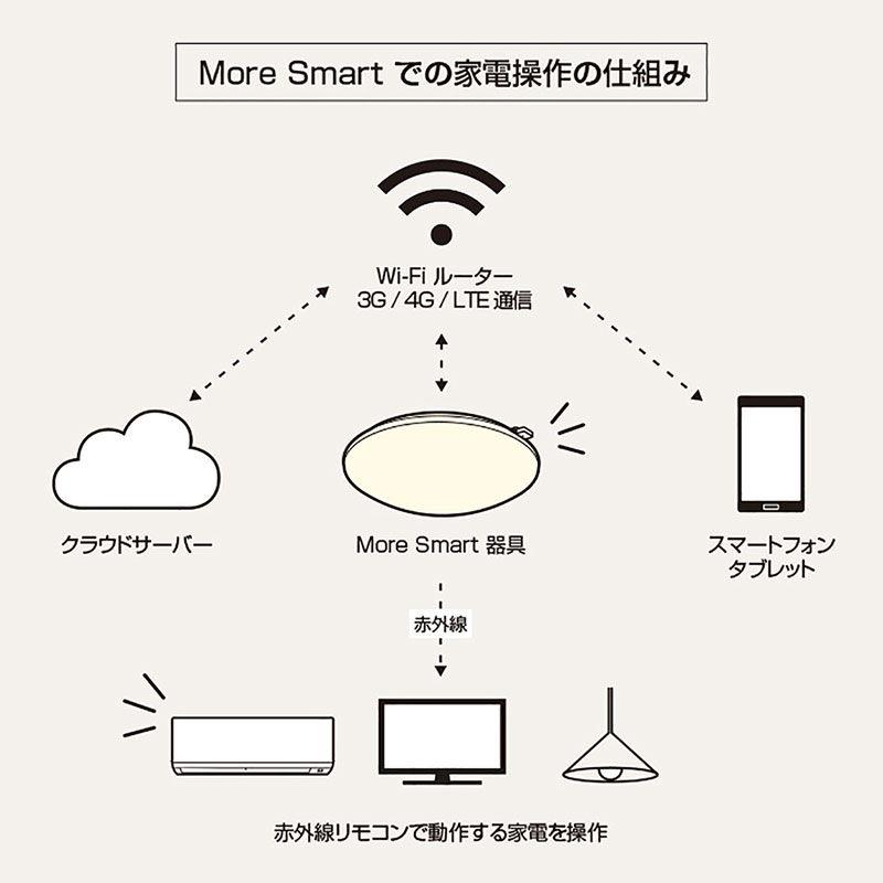 タキズミ 10畳〜12畳用 LEDシーリングライト(カチット式) TAKIZUMI GWX12130 返品種別A｜joshin｜05