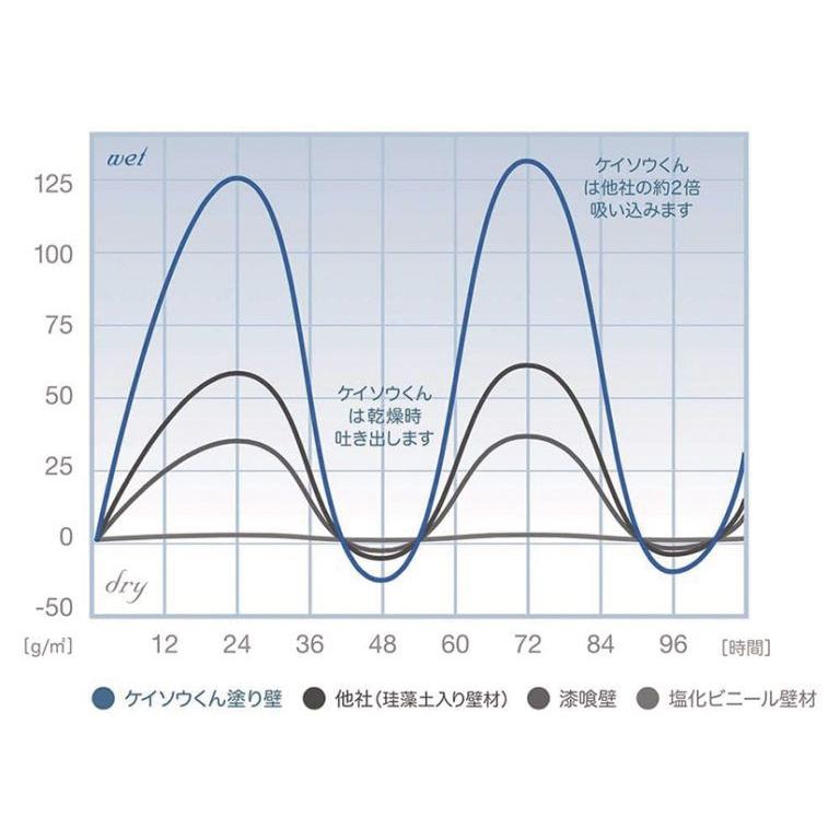 ワンウィル Kペイント 5kg(ベビーピンク) OW-209380 返品種別B - 3