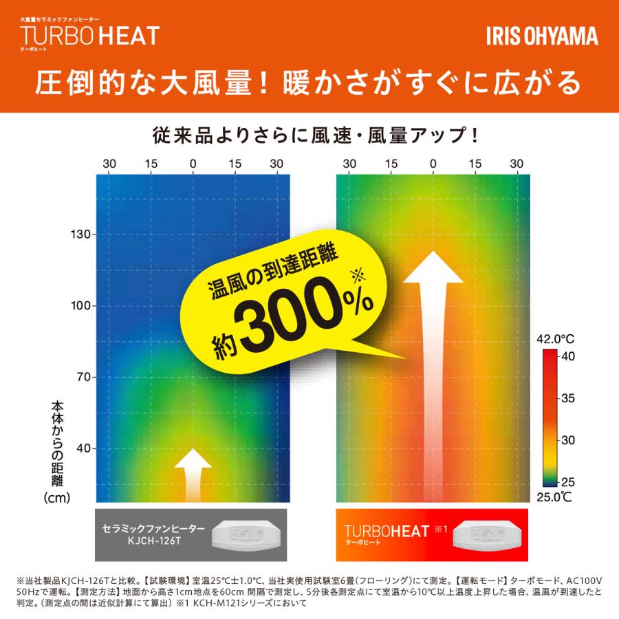 アイリスオーヤマ セラミックファンヒーター(グレー) (暖房器具)IRIS OHYAMA KCH-M121-H 返品種別A｜joshin｜04