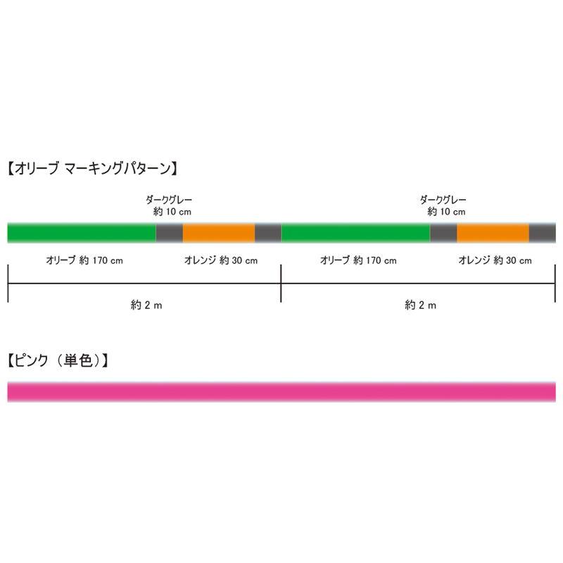 サンライン オールマイト 150m オリーブ(0.6号/ 最大11lb) 返品 サンライン オールマイト 150m オリーブ(0.6号/ 最大11lb) 返品
