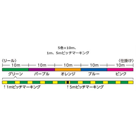 シマノ タナトル8 10m×5カラー 200m(2.0号/ 42.8lb) 返品種別B｜joshin｜02