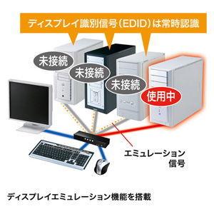 サンワサプライ HDMI対応パソコン 自動動切替器(4:1) SW-KVM4HHC 返品種別Aの画像