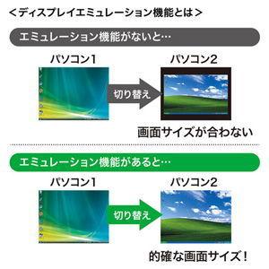 サンワサプライ HDMI対応パソコン 自動動切替器(4:1) SW-KVM4HHC 返品種別Aの画像
