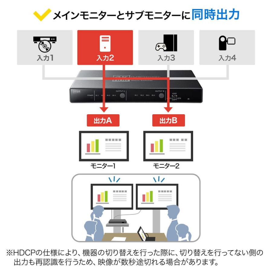 サンワサプライ HDMIマトリックス切替器 4K・HDR・光デジタル出力付き(4入力・2出力) SW-HDR42H 返品種別A｜joshin｜08