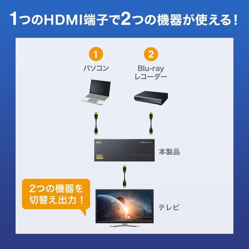 サンワサプライ 8K対応HDMI切替器(2入力・1出力) SW-HDR8K21L 返品種別A｜joshin｜03