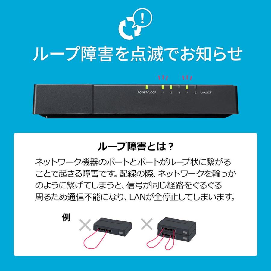 サンワサプライ ギガビット対応 スイッチングハブ(5ポート・マグネット付き) LAN-GIGAP502BK 返品種別A｜joshin｜12