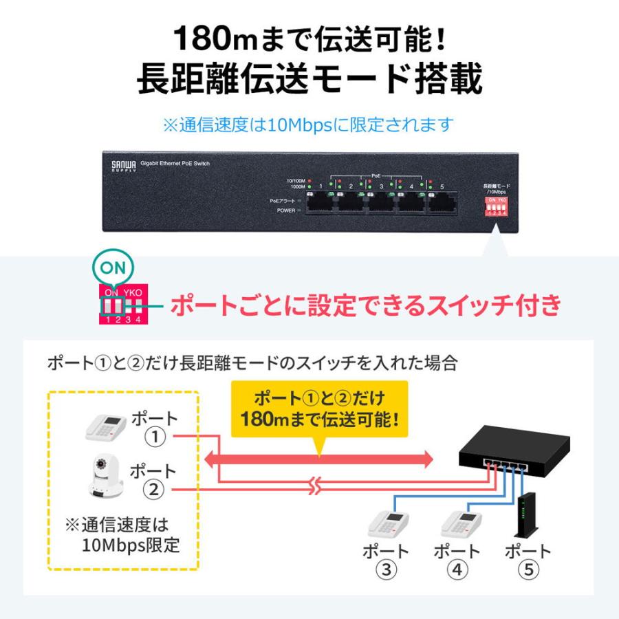 サンワサプライ 長距離伝送・ギガビット対応PoEスイッチングハブ(5ポート) LAN-GIGAPOE51 返品種別A｜joshin｜12