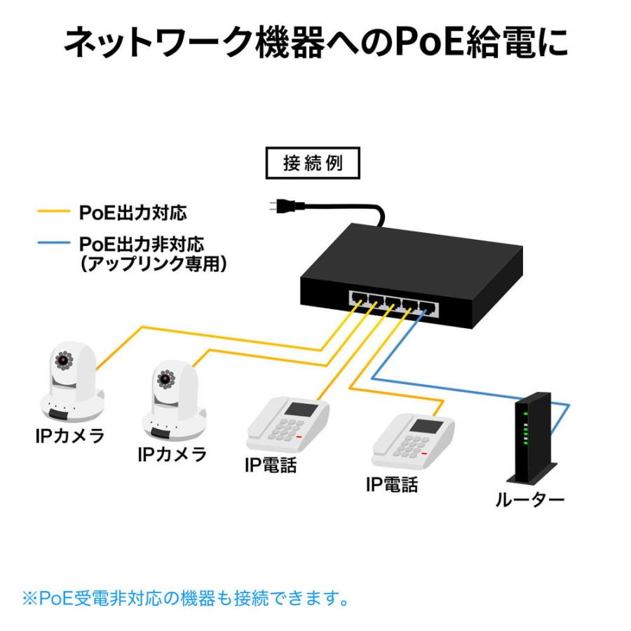 サンワサプライ 長距離伝送・ギガビット対応PoEスイッチングハブ(5ポート) LAN-GIGAPOE51 返品種別A｜joshin｜08