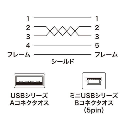 サンワサプライ 極細ミニUSBケーブル(ミニBタイプ・ホワイト・2.5m) KU-SLAMB525WK 返品種別A｜joshin｜05