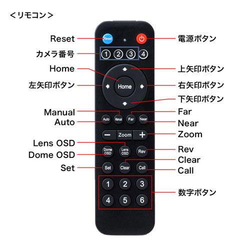 サンワサプライ 10倍ズーム搭載会議用カメラ CMS-V54BK 返品種別Aの画像