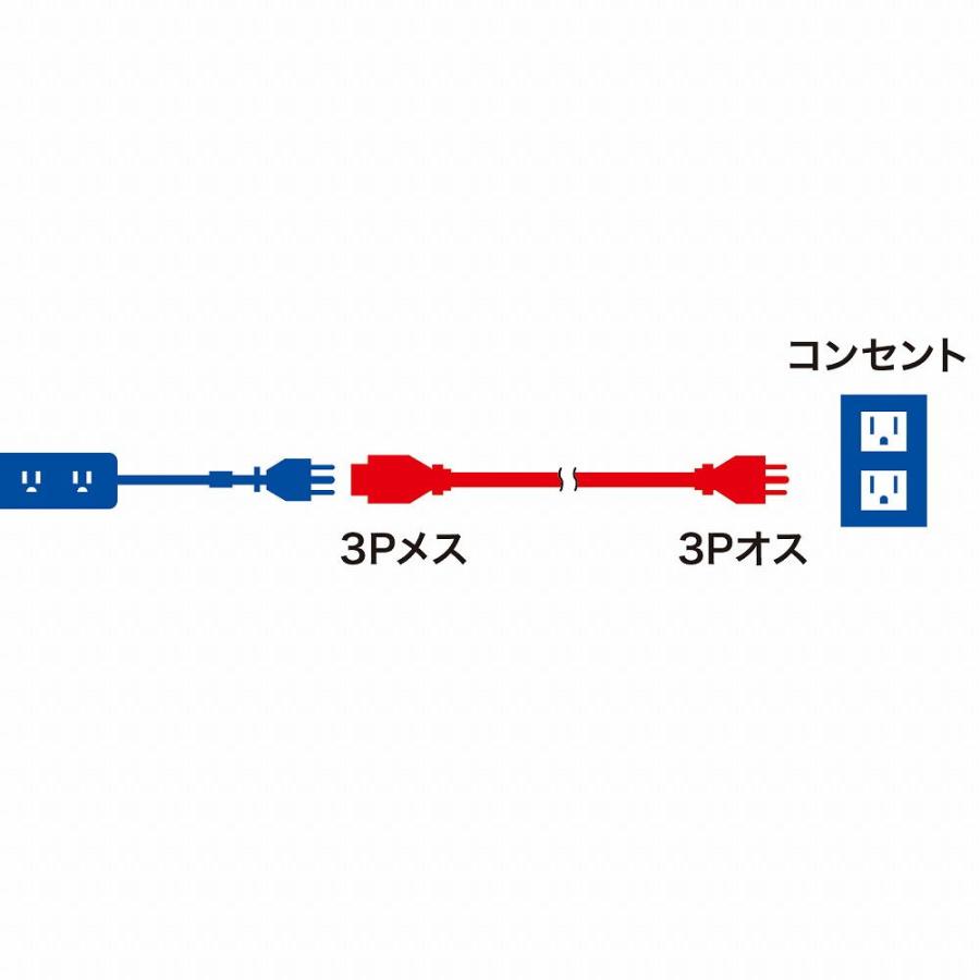 サンワサプライ 電源延長コード(ブラック・5m) TAP-EX353-5BK 返品種別A｜joshin｜03
