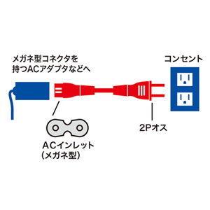 サンワサプライ 電源コード(2P・ストレートコネクタ・0.2m) KB-DM2S-02 返品種別A｜joshin｜02