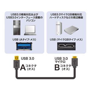 サンワサプライ USB3.0対応マイクロケーブル(USB IF認証タイプ・ブラック・0.5m) KU30-AMC05BK 返品種別A｜joshin｜02