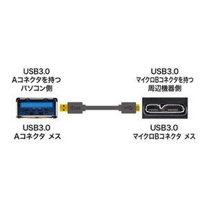 サンワサプライ USB3.0対応マイクロケーブル(USB IF認証タイプ・ブラック・0.5m) KU30-AMC05BK 返品種別A｜joshin｜04
