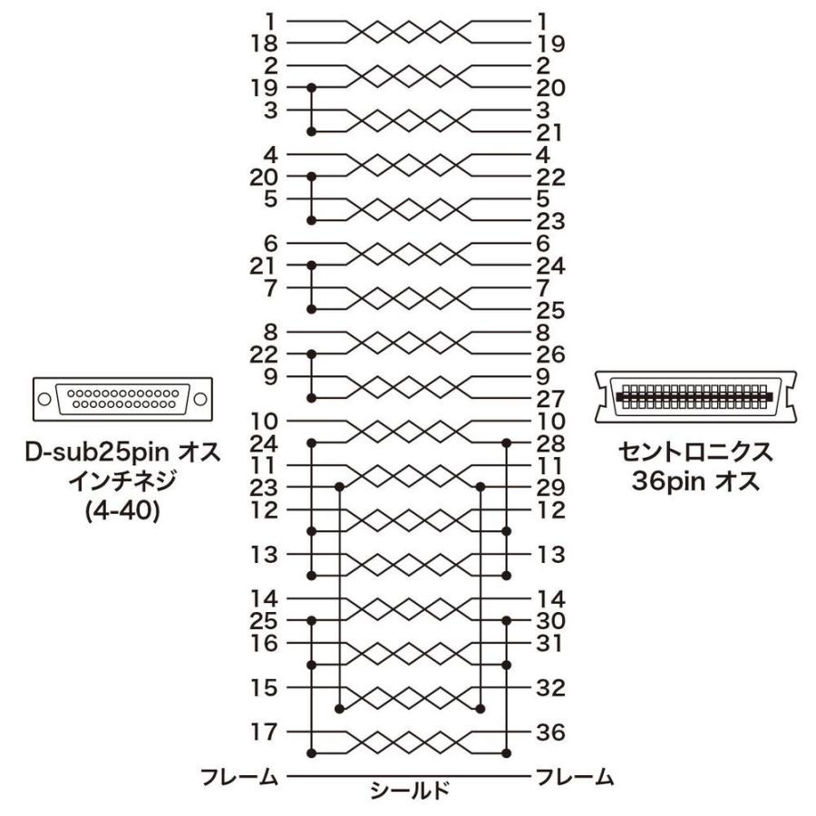 サンワサプライ プリンタケーブル(IEEE1284・5m) KPU-IEPS5K2 返品種別A｜joshin｜04