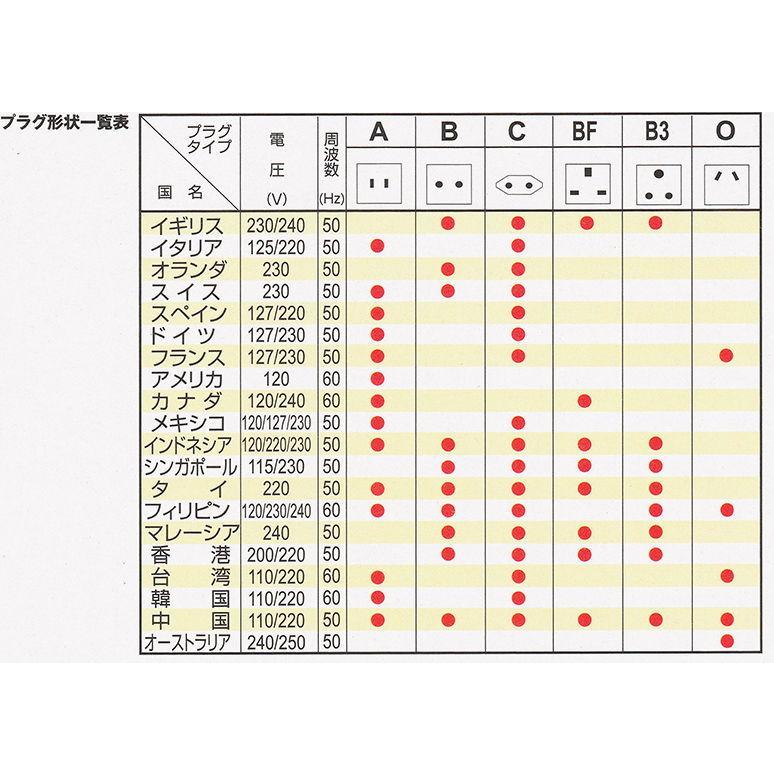 演じる エンジニア オーバーラン オーストラリア プラグ 形 ビーズ 青 シビック