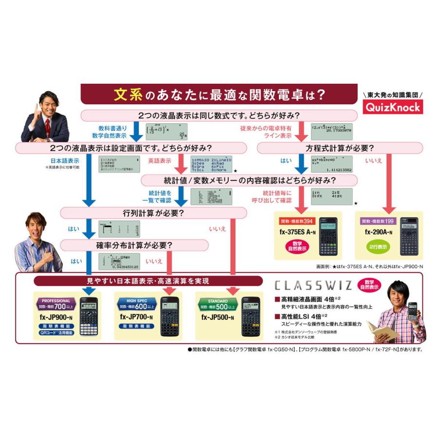 カシオ 数学自然表示関数電卓 10桁 ClassWiz(クラスウィズ) FX-JP500-N 返品種別A|Joshin web PayPayモール店|02
