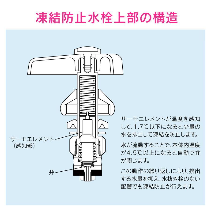 GAONA 凍結防止水栓上部 十字栓 ガオナ これカモ GA-KE017 返品種別B｜joshin｜03