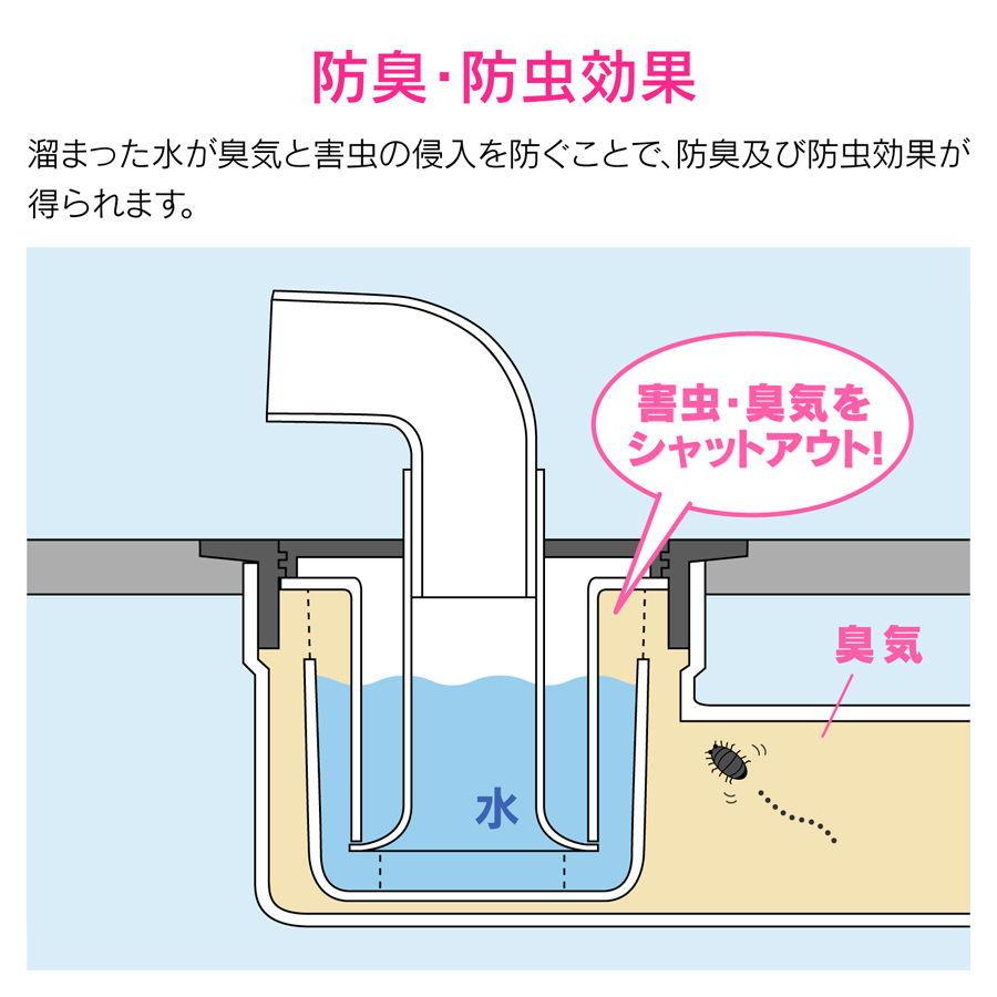 GAONA 洗濯機用防水パン横引トラップセット (640×640×120mm) ガオナ これエエやん GA-LF043 返品種別Aの画像