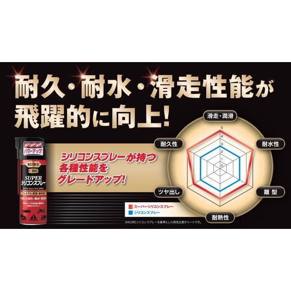 KURE 呉工業 プレミアム滑走・離型剤 スーパーシリコンスプレー 420ml