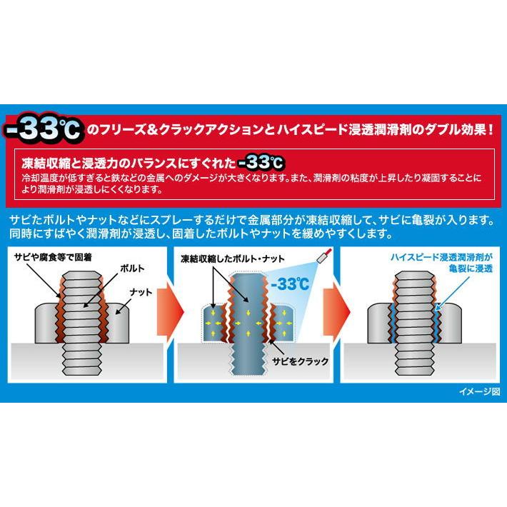 呉工業 凍結浸透ルブ 480ml 凍結浸透潤滑剤 KURE 1433 返品種別A :4972444014331-26-31458:Joshin web - 通販 - Yahoo!ショッピング 呉工業 凍結浸透ルブ 480ml 凍結浸透潤滑剤 KURE 1433 返品種別A :4972444014331-26-31458:Joshin web - 通販 - Yahoo!ショッピング