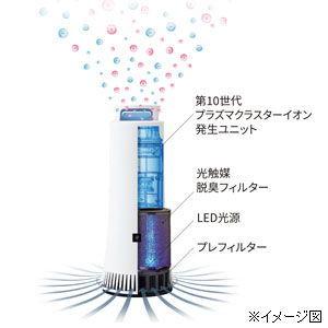 シャーププラズマクラスターNEXT 除菌脱臭機 DY-S01-Wユニット新品付属 SHARP（シャープ） 除菌脱臭機 「プラズマクラスターNEXT」搭載 DY-S01