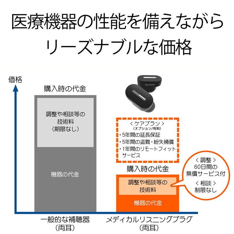 即納特典付きシャープ (非課税)メディカルリスニングプラグ 耳あな型補聴器 ワイヤレスイヤホン 軽度・中等度難聴者向け 返品種別A MH-L1-B ヒカゼイ 補聴器本体 補聴器 コルチトーンツインコアシリーズオーダーメイド アコード12 2C カナルツイン