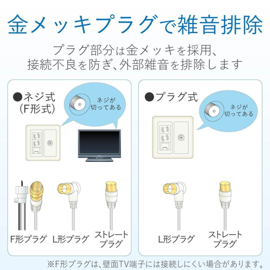 DXアンテナ テレビ接続ケーブル(4C) (1m) 両端ストレート型プラグ F型端子 4JW1FFS 返品種別A｜joshin｜05