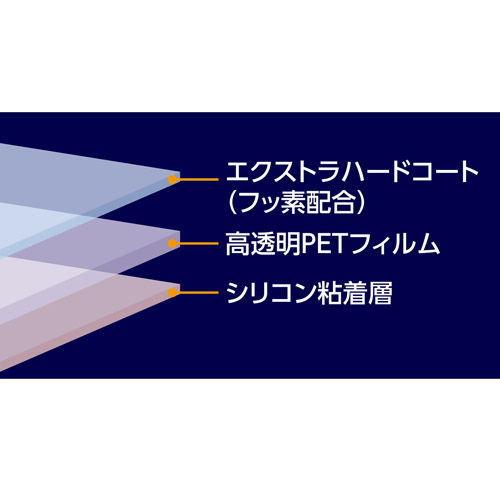HAKUBA（ハクバ） RICOH「GR IIIx/ GR III」専用 EX-GUARD 液晶保護