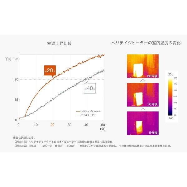 ユーレックス ヘリテイジヒーター(10〜13畳 ブラック/ テラコッタ) (暖房器具)eureks EHT-M15QDS-BT 返品種別A｜joshin｜10