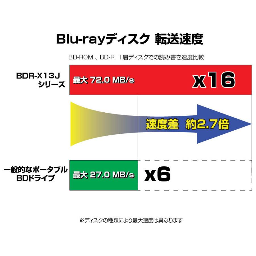 パイオニア BDドライブ(BDXL対応)ソフト付属(ダウンロード提供) Windows/ Mac用外付けBD/ DVD/ CDライター BDR-X13JBK 返品種別A｜joshin｜03