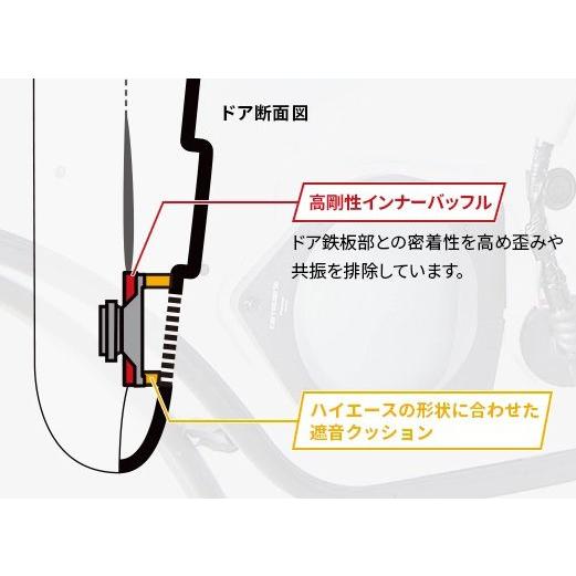 パイオニア 高音質インナーバッフル スタンダードパッケージハイエース専用 carrozzeria(カロッツェリア) UD-K5311 返品種別A｜joshin｜06