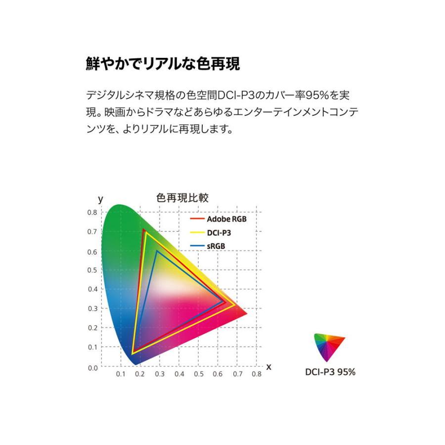 LG [27型 IPS 4Kモニター/DisplayHDR400/DCI-P3 95%/FreeSync/DASモード/色合い調整対機能/フリッカーセーフ] 27UP650-W 返品種別B｜joshin｜02